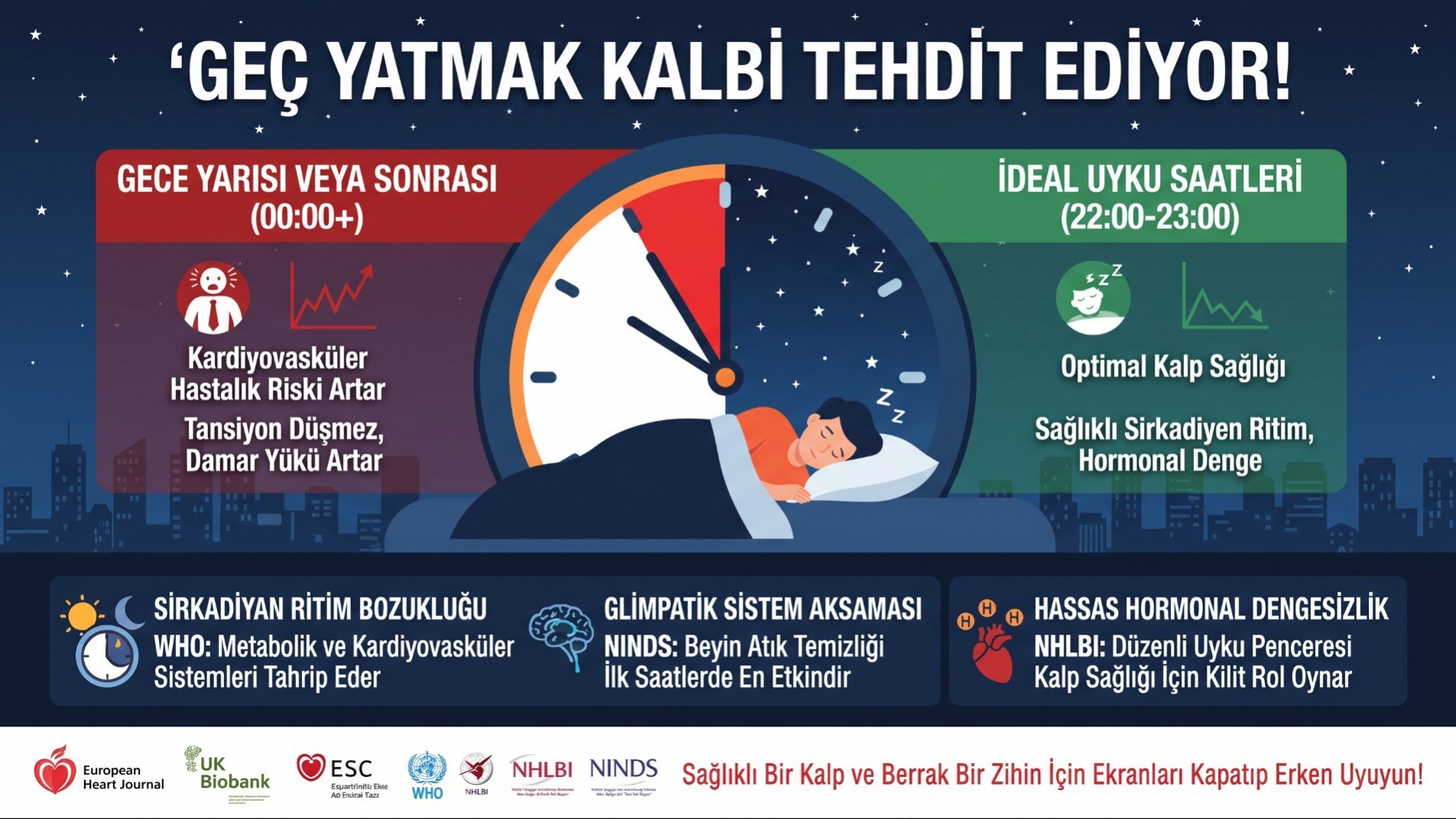 Gece Yarısı Tuzağı: Biyolojik Saatiniz Kalbinizi Nasıl Tehdit Ediyor?